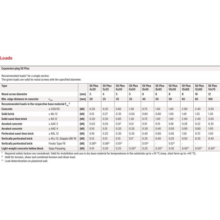 FISCHER SX Plus | Taco de expansión 4 vías para máxima fijación